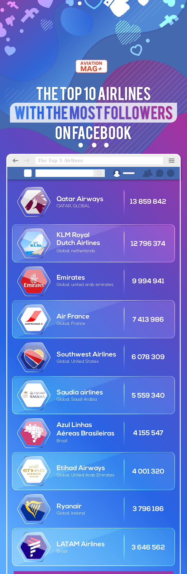 Most popular airlines