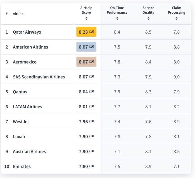 best airline in the world